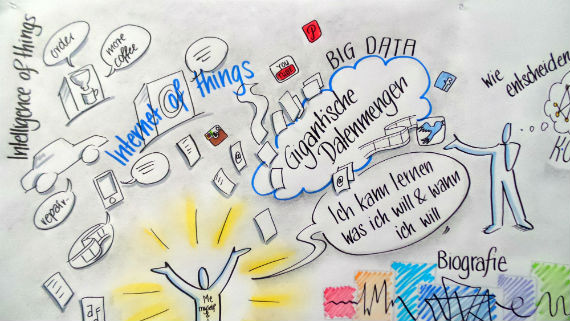 Graphic Recording; Ausschnitt; cutout; internet of things; example