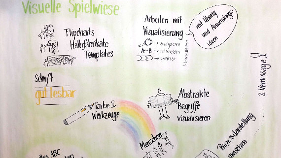 Overview; Inhalt; Tagesseminar; Firmen; Visualisierung; Flipchartgestaltung